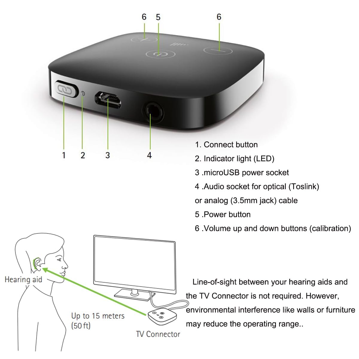 Amazon.com: Pho nak TV Connector for Hearing Aids | Wireless TV