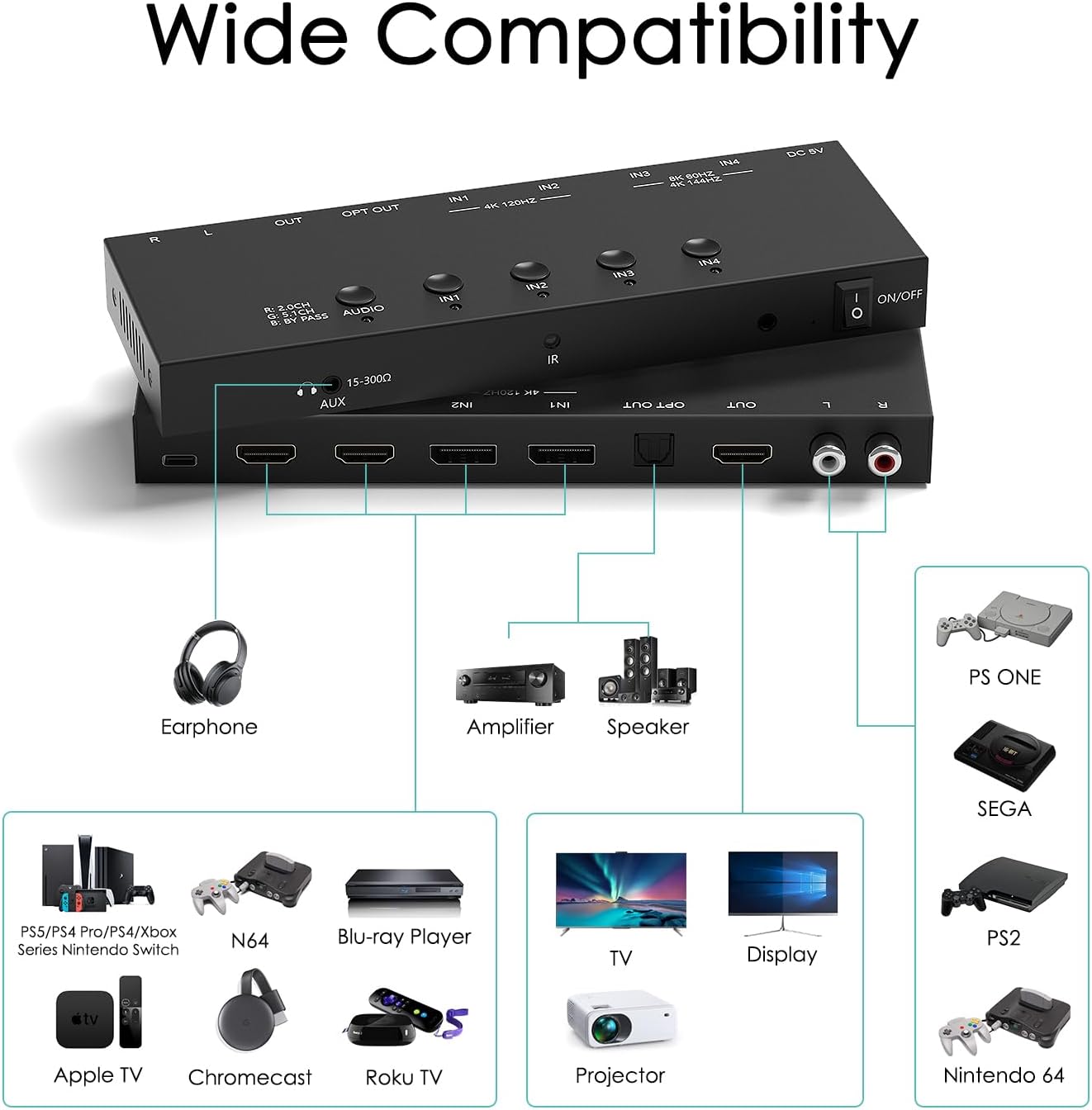 Y.D.F 8K@60Hz 2 HDMI/ 2 DP Switcher 4 in 1 Out Aluminum with Audio Output Support 4K@120Hz HDR10+ HDCP 2.3 HDMI 2.1 Switch Compatible with PS5/4 Xbox X/S N-Switch/OLED Roku Apple TV Fire Stick UHD TV