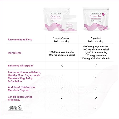 Miniatura 4 de Theralogix Ovasitol Plus Suplemento metabólico para la salud, mio-inositol y D-Chiro inositol+picolinato de cromo+alfa-lactalalbúmina y vitamina D,