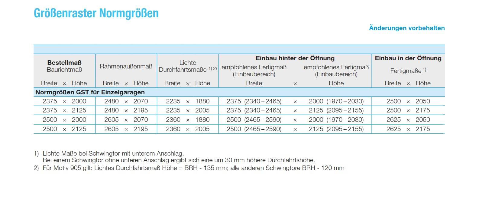 Garagen Schwingtor N80 Berry Pearlgrain Typ 902-4 2375 x 2125 mm Verkehrsweiß RAL 9016