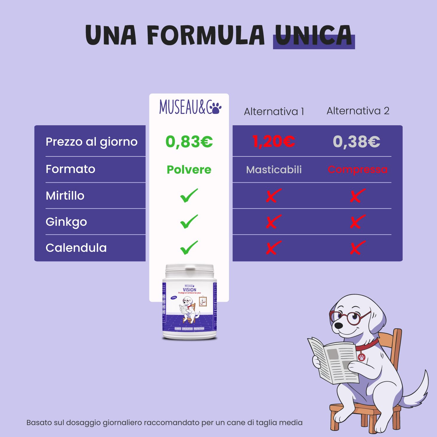 Vision 100 g – Integratore oculare naturale per cani e gatti | Mirtillo, Ginkgo, calendula | Antiossidanti e microcircolazione | Supporto per il comfort visivo | Appetito al fegato di pollo