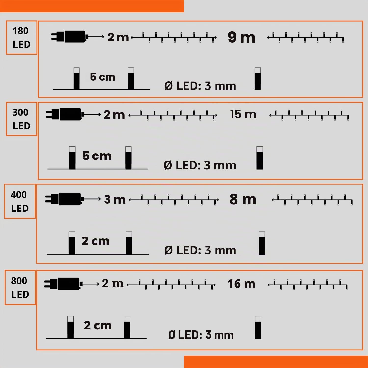 eacommerce, Serie Luci Natale Micro LED, 6W 31V, Bianco Caldo/Ghiaccio, Catena Luminosa Esterno Interno, Giochi Luce Memory, Filo Flessibile, Illuminazione Decorativa Festiva (Luce Fredda, 3000 Led)
