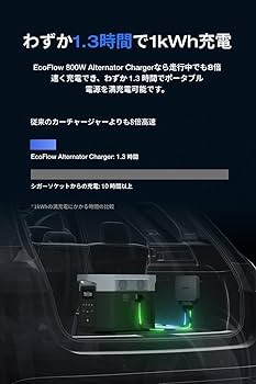 Amazon.co.jp: EcoFlow DELTA2 Max ポータブル電源 + 800W
