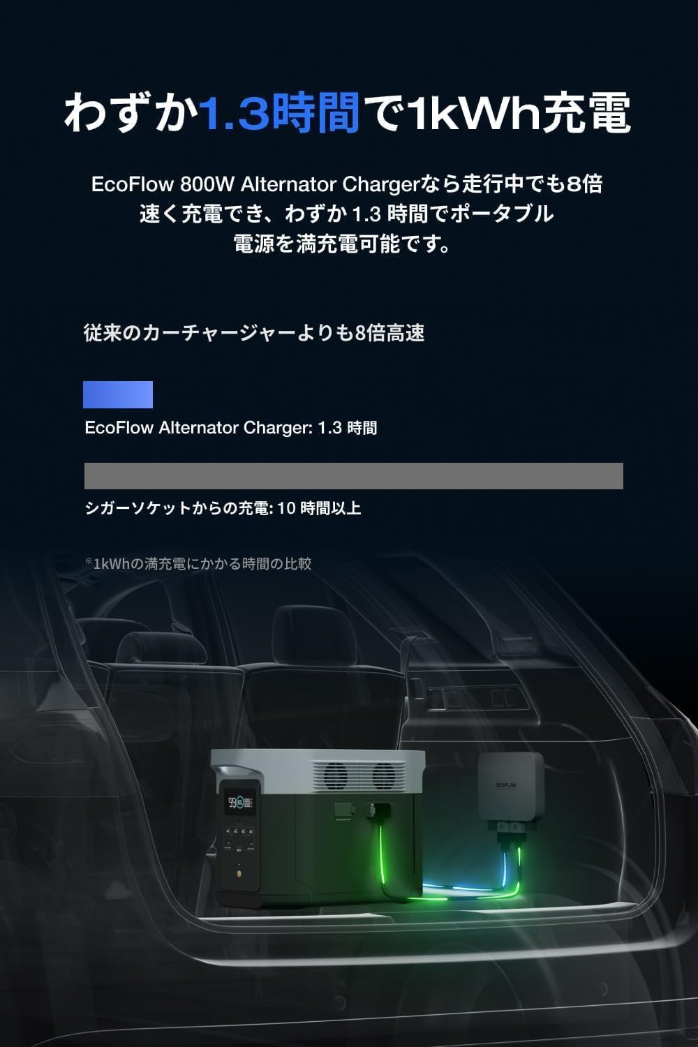 Amazon.co.jp: EcoFlow DELTA2 Max ポータブル電源 + 800W