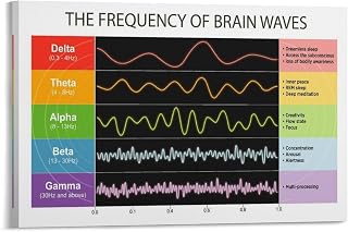 Poster for The Frequency Of Brain Waves 1 Living Room Printing Oil Painting Interior Decoration Poster 24x36inch(60x90cm) Frame-style