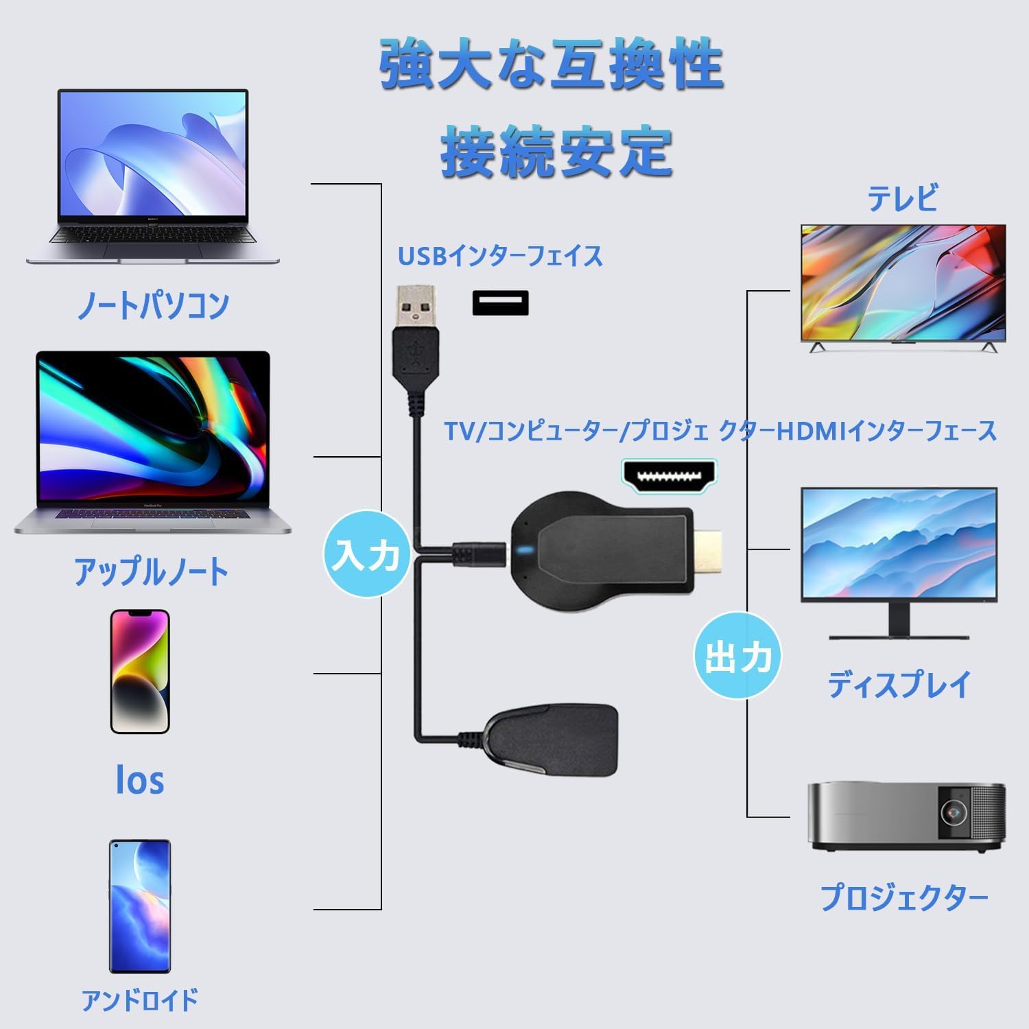 hdmi ミラーキャスト ワイヤレス Iphone&Androidテレビ接続 Amazon.co.jp: HDMI ミラーキャスト【2025アップグレード版