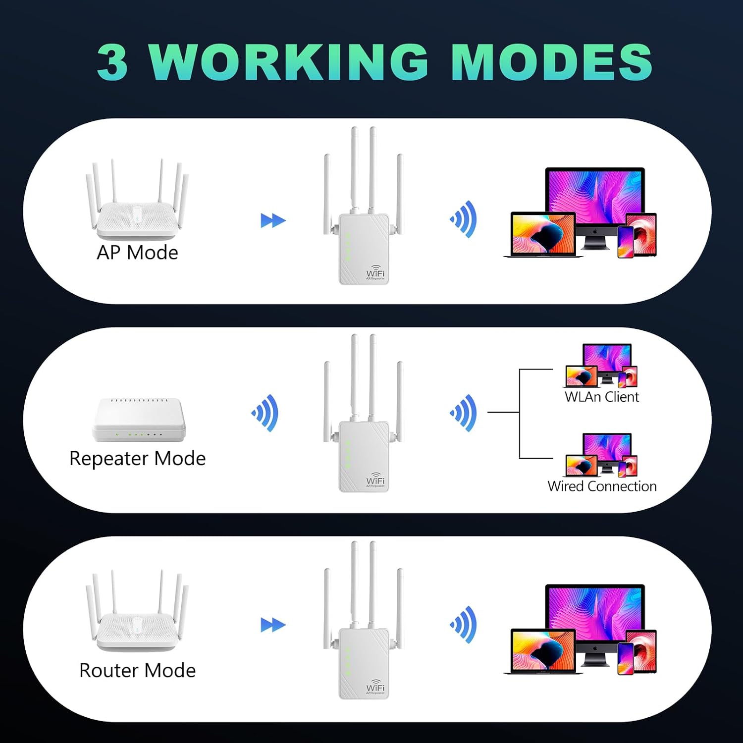 Jancane WiFi Extender Signal Booster Up to 12999 sq.ft and 100+ Devices