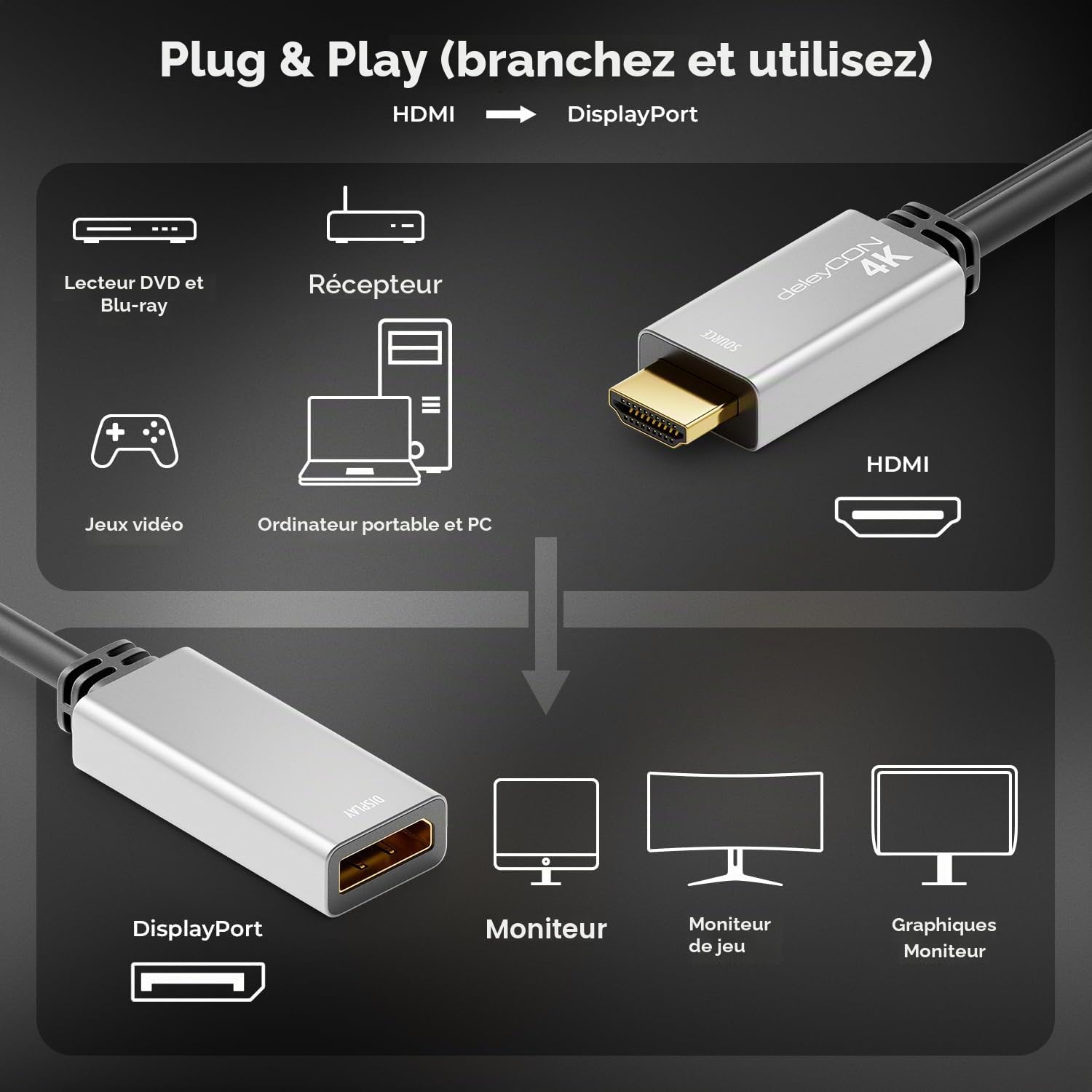 deleyCON Adaptateur 4K HDMI vers DisplayPort (pour Moniteur DisplayPort) 4K@60Hz HDR - Boîtier Aluminium - Câble Convertisseur pour PS4 PS5 Xbox PC Ordinateur Portable Moniteur