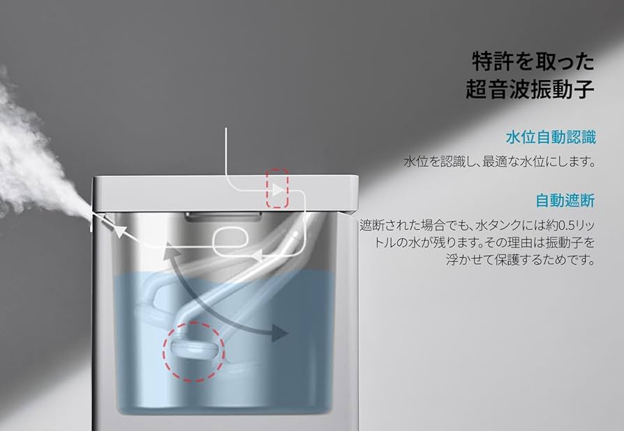 あ様Carepodケアポッド 4L14畳超音波式300ml35db連続10h除菌 あ様Carepodケアポッド 4L14畳超音波式300ml35db連続10h除菌
