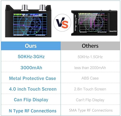 Miniatura 4 de AURSINC NanoVNA SAA-2N V2.2 Analizador de red vectorial, 50KHz-3GHz 4 "Pantalla táctil HF VHF UHF VNA Analizador de antena Radio jamón con bolsa de