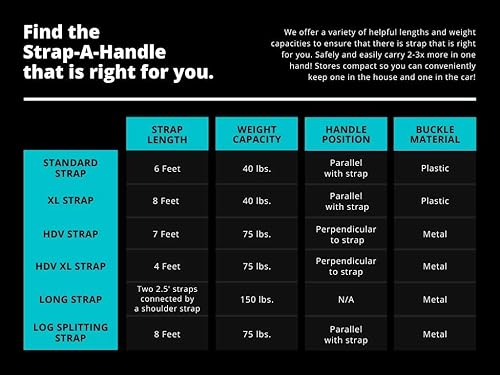 Miniatura 5 de Correa de transporte de 8 pies con asa  Cinturón ajustable  Fácil, seguro, levantamiento, movimiento, transporte de cajas pesadas, comestibles  La