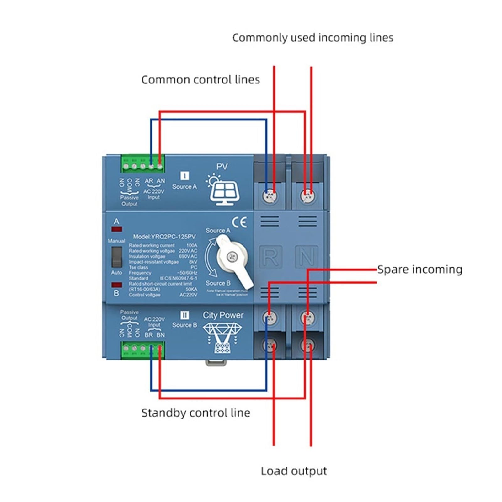 Interruttore di trasferimento automatico solare fotovoltaico Din Rail 2P Interruttore di trasferimento automatico a doppia alimentazione 63-125A Inverter solare 220V CA
