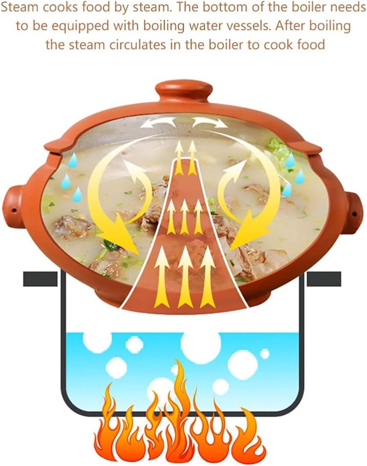 Auflauf-Keramik-Kochtopf, Auflauf-Suppentopf, Keramik-Yunnan-Suppen-Essen-Kochtopf Mit Griff, Dampfgartopf For Die Heimküche(0.9L)