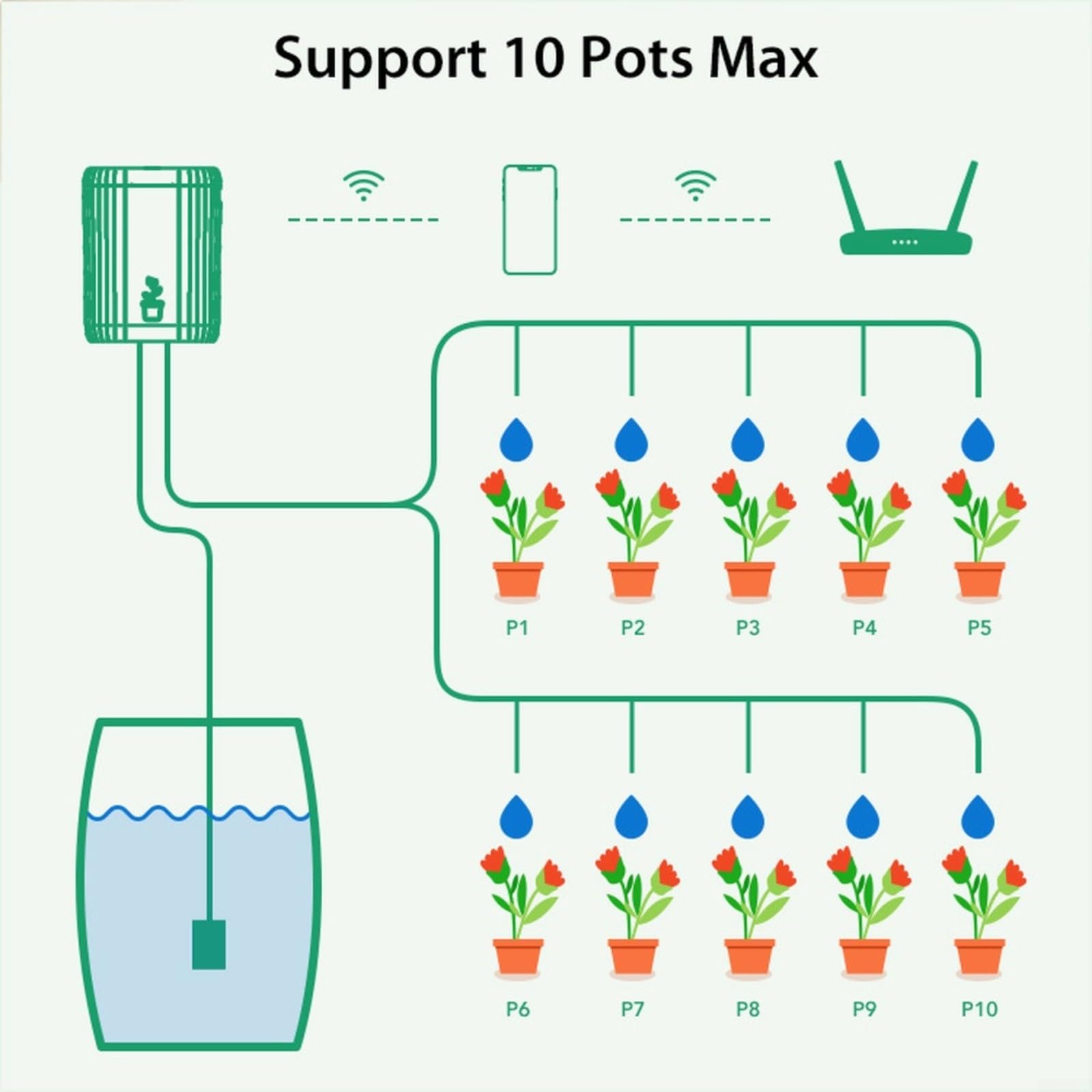 Sistema di irrigazione intelligente WiFi per irrigazione a goccia per interni ed esterni, timer con gocciolatori regolabili e batteria ricaricabile