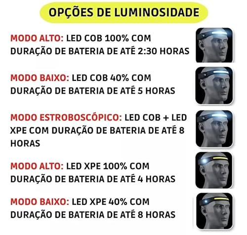 Lanterna De Cabeça Led Recarregável Fita Ajustável Cob Usb Led Super Forte 350 Lúmens Resistente Águ