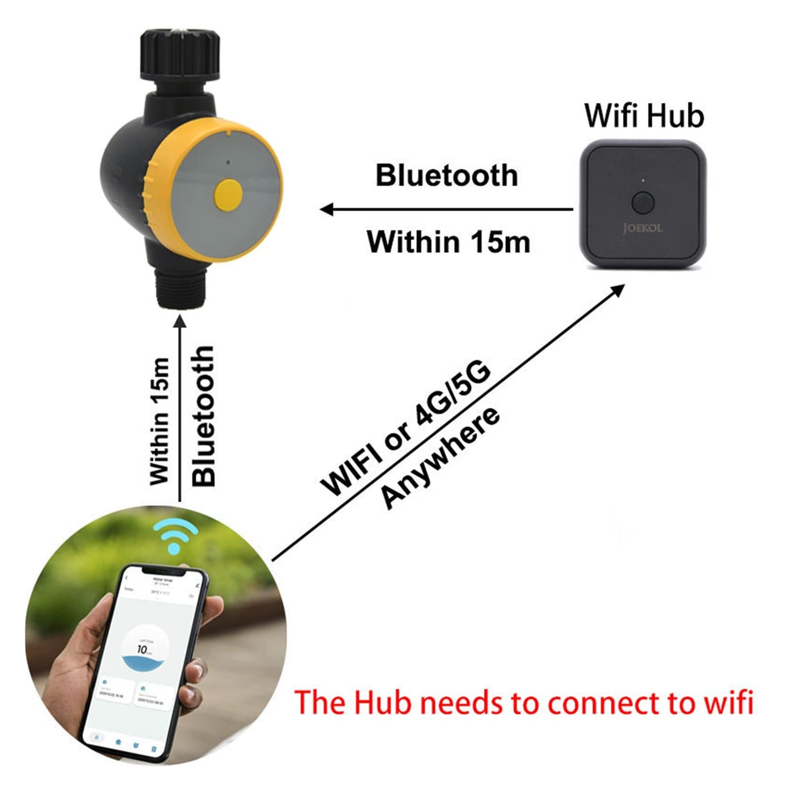 Garden Smart Water Timer IP55. Wąż wifi Zraszacz Wąż Timer Automatyczne nawadnianie Drip Zawór regulatora Timera(4 ways)