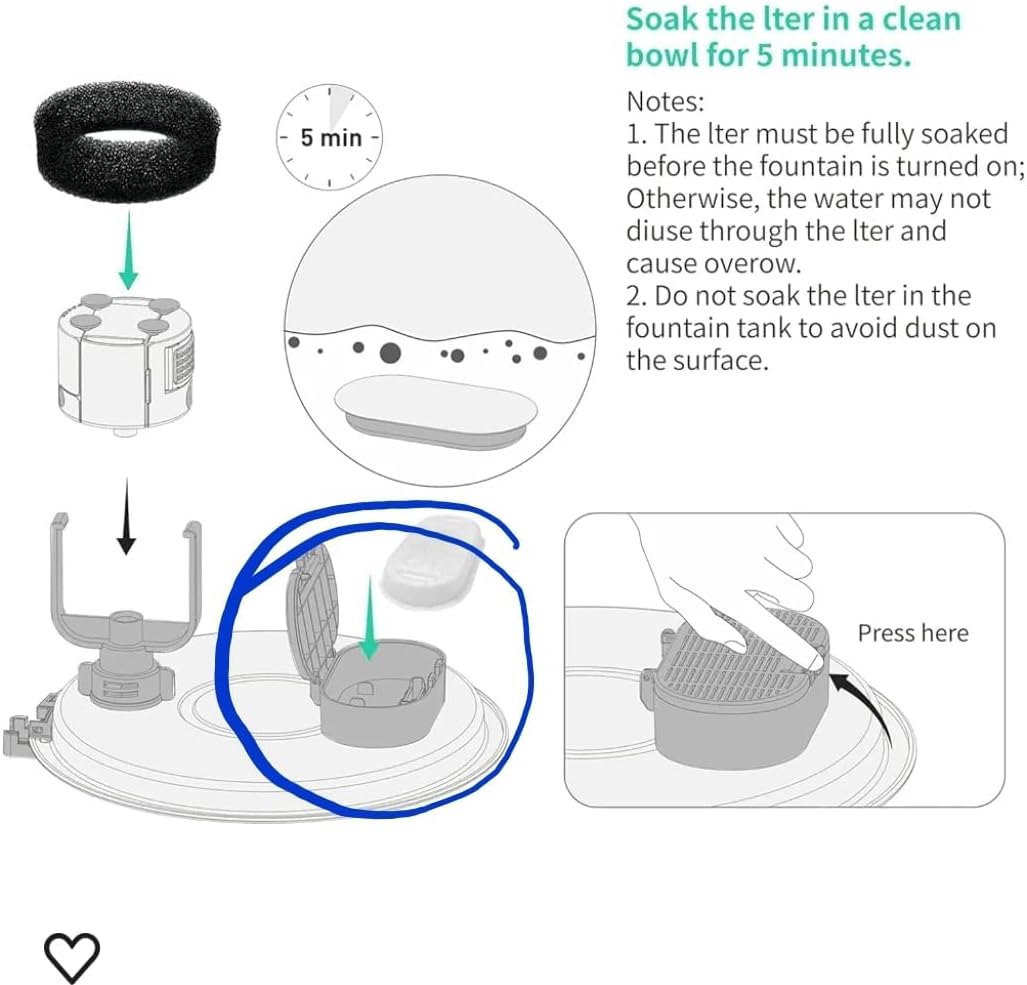 Diagram showing how to soak the filter in a separate bowl for 5 minutes before placing it into the fountain.