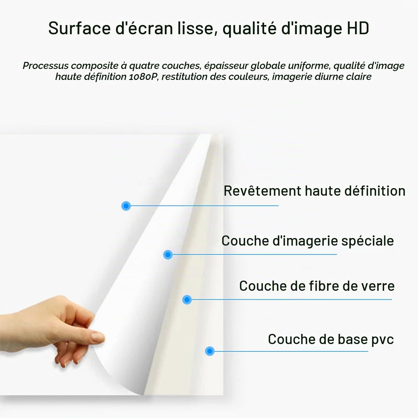 Ecran De Projection TV Et Home Cinema 60/72 Pouces, Toile Écran Videoprojecteur Enroulable Deroulant Manuel, 4k HD Ecran Videoprojecteur - Plafond/Mural, Formats 4:3/16:9, Vision 160º(4:3 60")