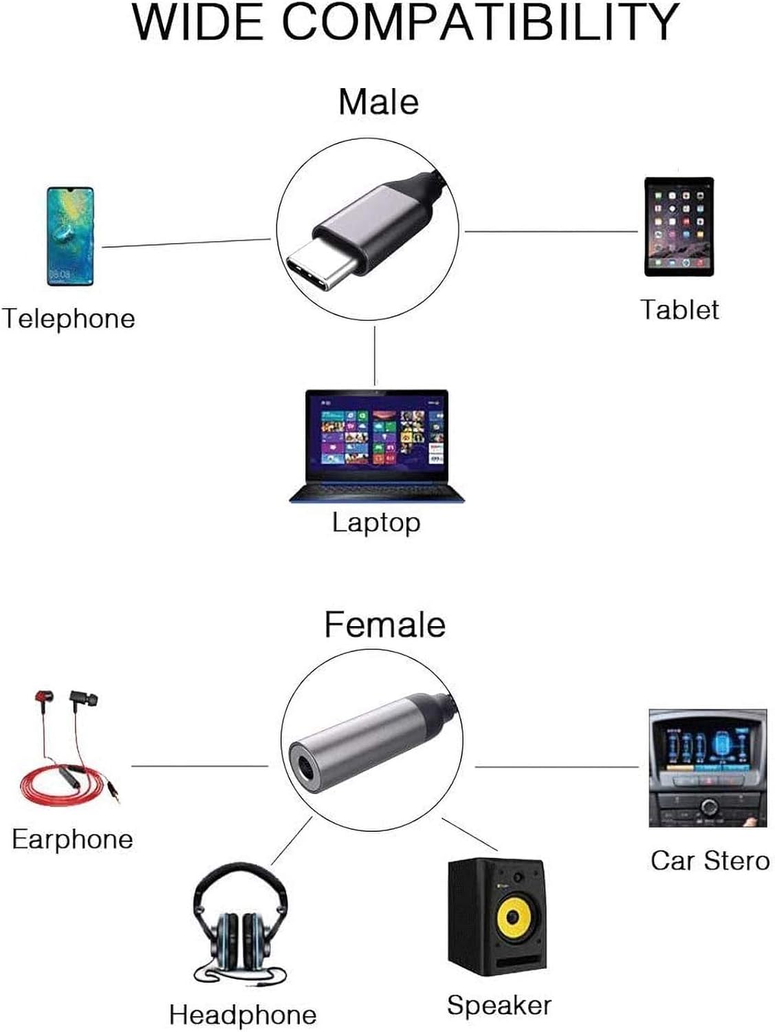 Bojuren USB C to Headphone Jack, 2Pack Headphone Adapter Type C to 3.5mm Audio Adapter Compatible with Pixel 6 5 4 3 XL, Samsung S22 S21 S20+ Note 20, iPad Pro,Mate 30 20 Pro and More USB C Devices : Electronics