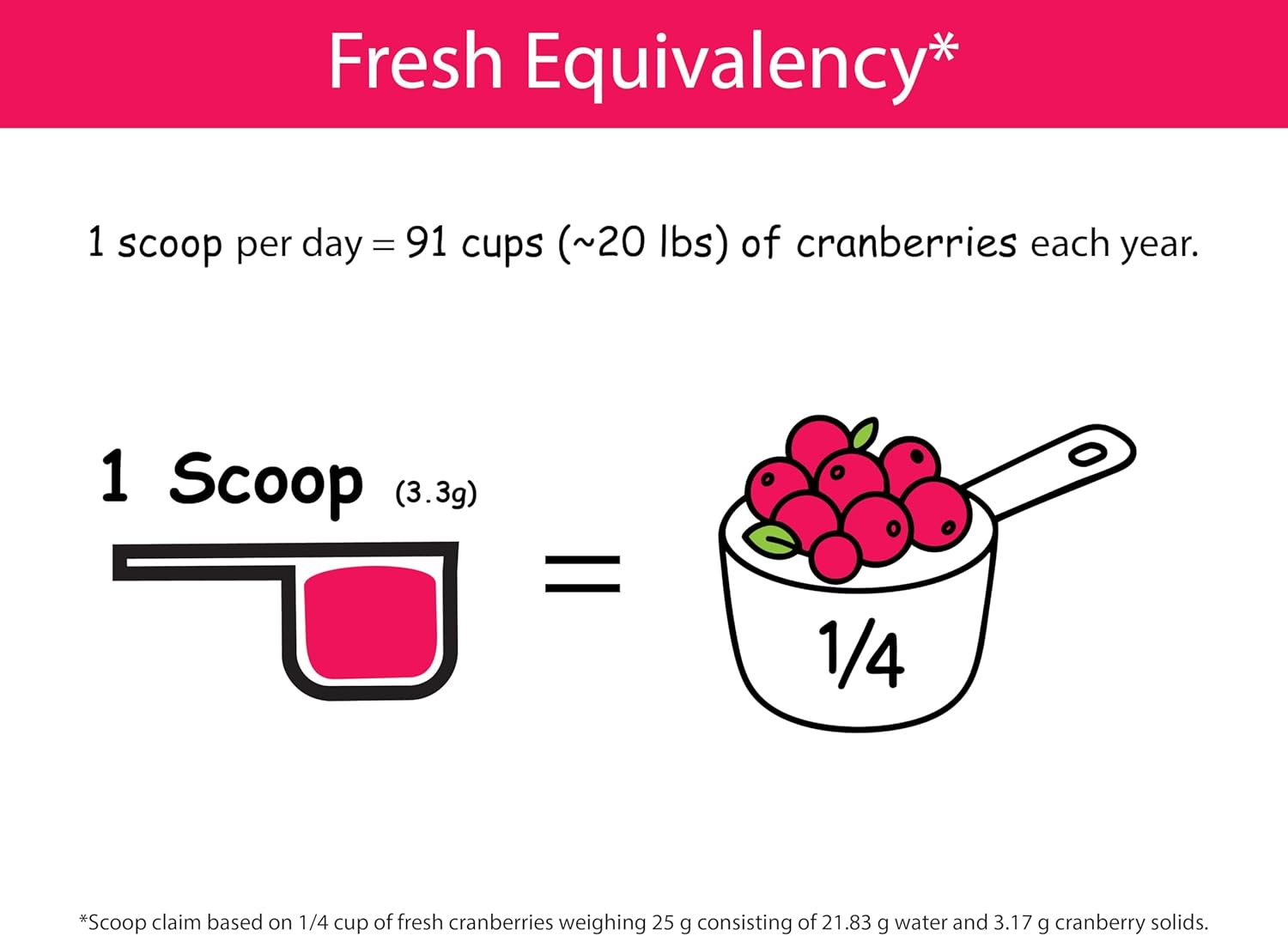 KOYAH - Organic Cranberry Powder: 30 Servings (1 Scoop = 1/4 Cup Fresh) Freeze-Dried, Whole-Berry Powder, 100% Pure - No Additives