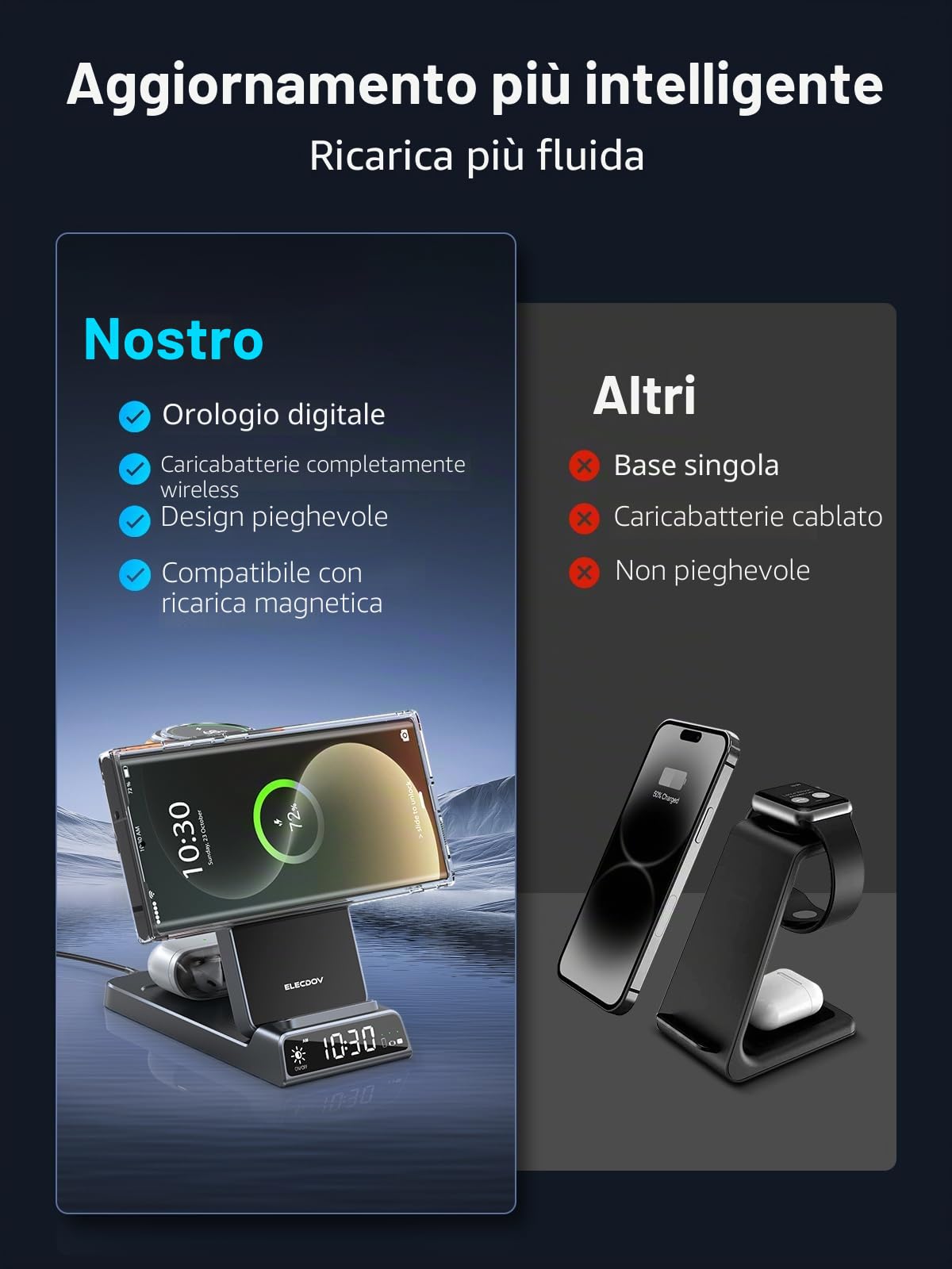 Caricabatterie Wireless per Samsung, Magnetico Stazione di Ricarica Mag Safe 3 in 1 per Samsung Galaxy S26 Ultra/S25 Ultra/Z Fold/Flip 7, Caricabatterie per Galaxy Watch Ultra/8/7, Galaxy Buds 4 Pro
