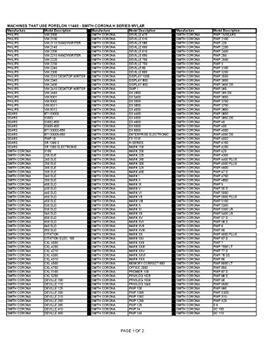Cinta para máquina de escribir Porelon 11440 H Serie Negra miniatura 2