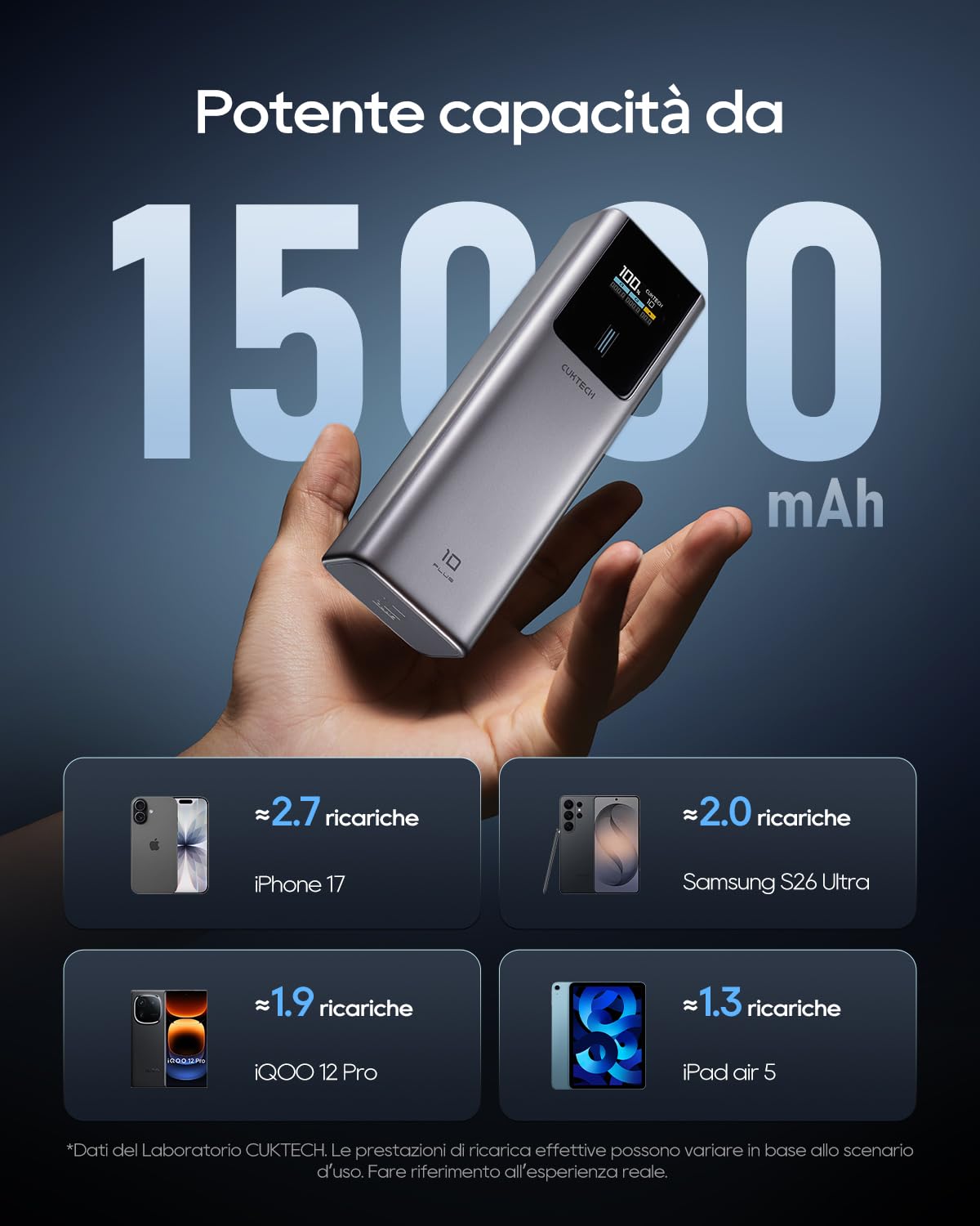 CUKTECH Power Bank 90W 15000mAh, Powerbank conTFTCaricatore portatile Batteria Esterna con Ricarica Rapida a 3 Porte per MacBook Pro, iPhone 17/16/15, Galaxy S26/25/S24