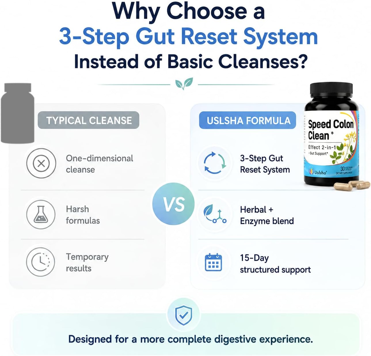 Speed Colon Clean 15-Day Colon Cleanse Capsules, Advanced Herbal Formula with Digestive Enzymes, Senna Leaf & Polydextrose, Supports Daily Digestive Support, Vegan, Gluten Free, Non-GMO