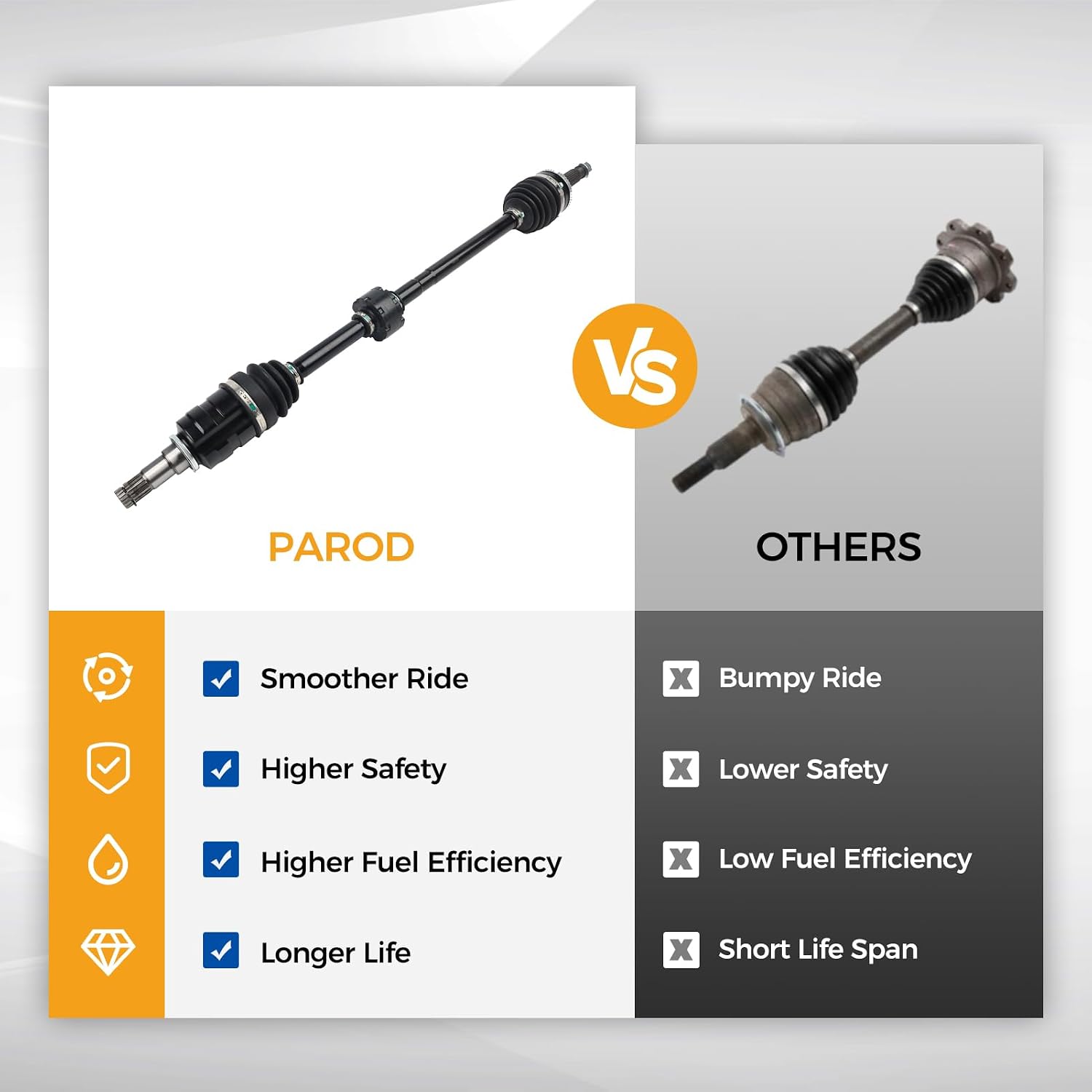 PAROD 665224 Front Right CV Axle Shaft Assembly Fit 03-19 Toyota Corolla