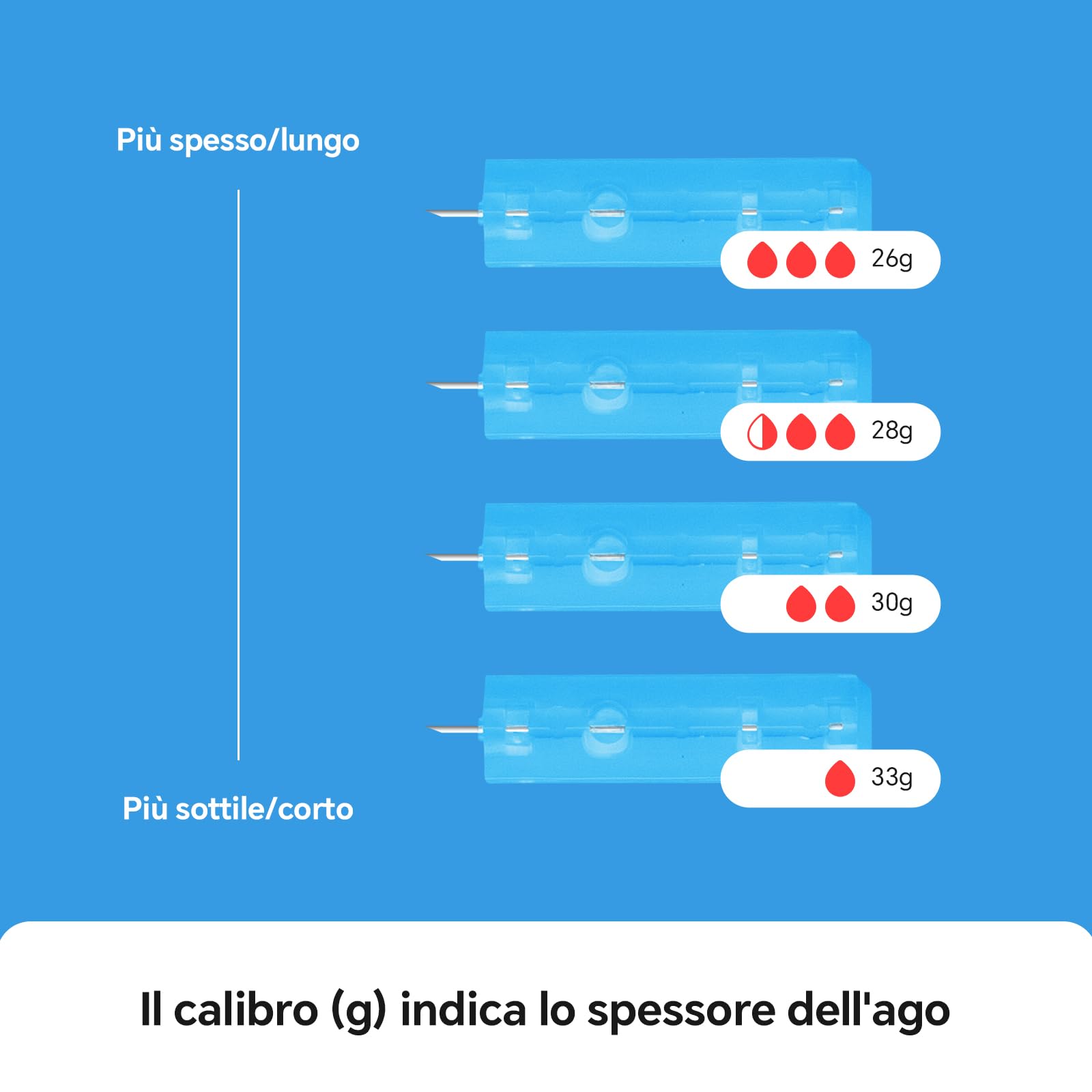 Sinocare Lancette per Glicemia, Aghi per Glicemia 28G dolore basso (150 Pz)