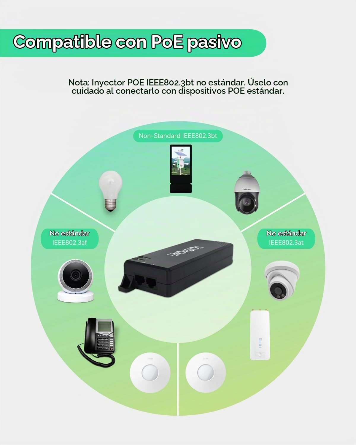 LINOVISION Gigabit 90W Inyector PoE Pasivo, Inyector PoE++ de Puerto Único, 10/100/1000Mbps Hi-PoE Midspan, Inyector de Energía PoE para Cámara PTZ, Teléfono VoIP