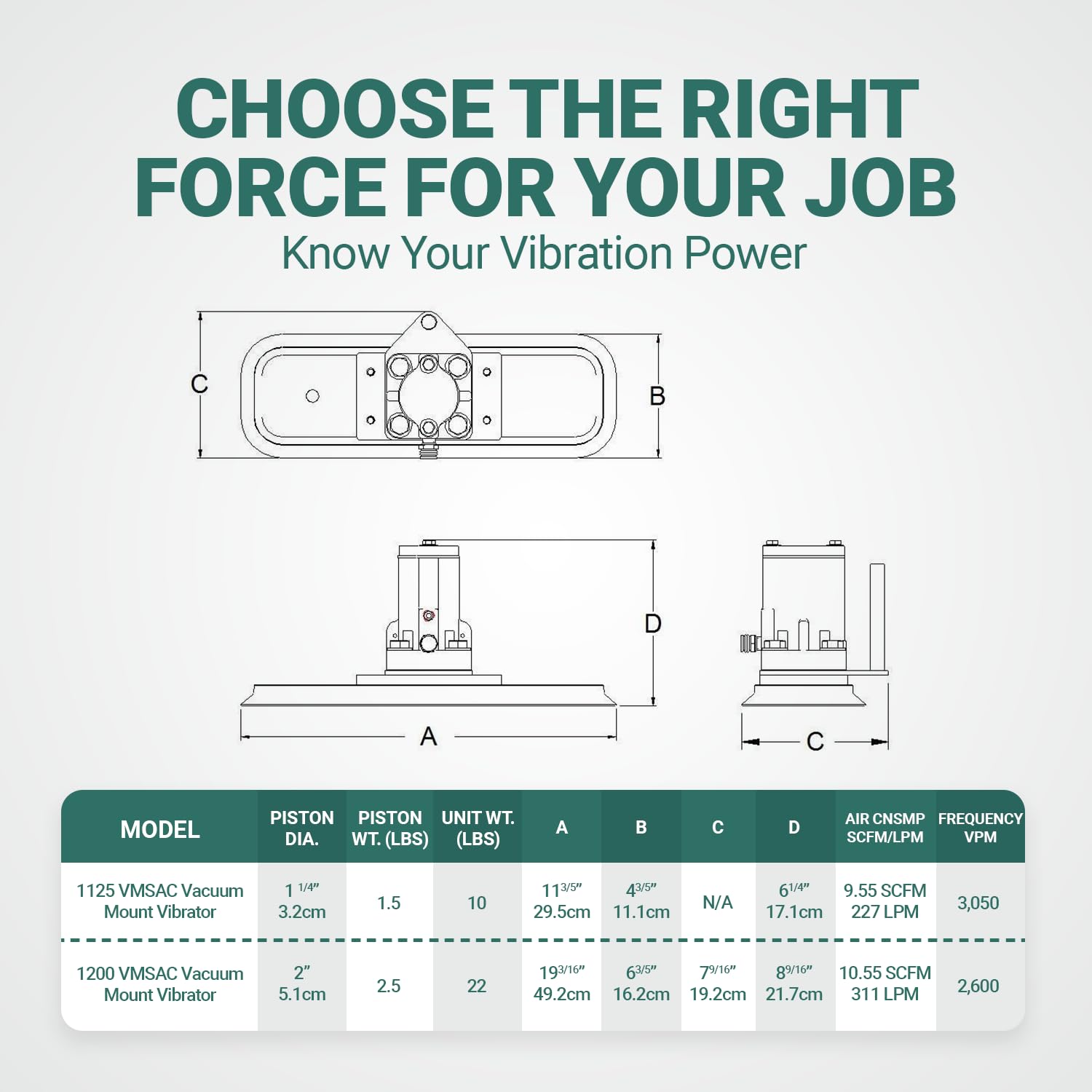 1200 VMSAC Vacuum Mount Air Piston Vibrator Portable Vibrating Motor with Handheld Controls - Lightweight Vibration Motor Concrete — view 3