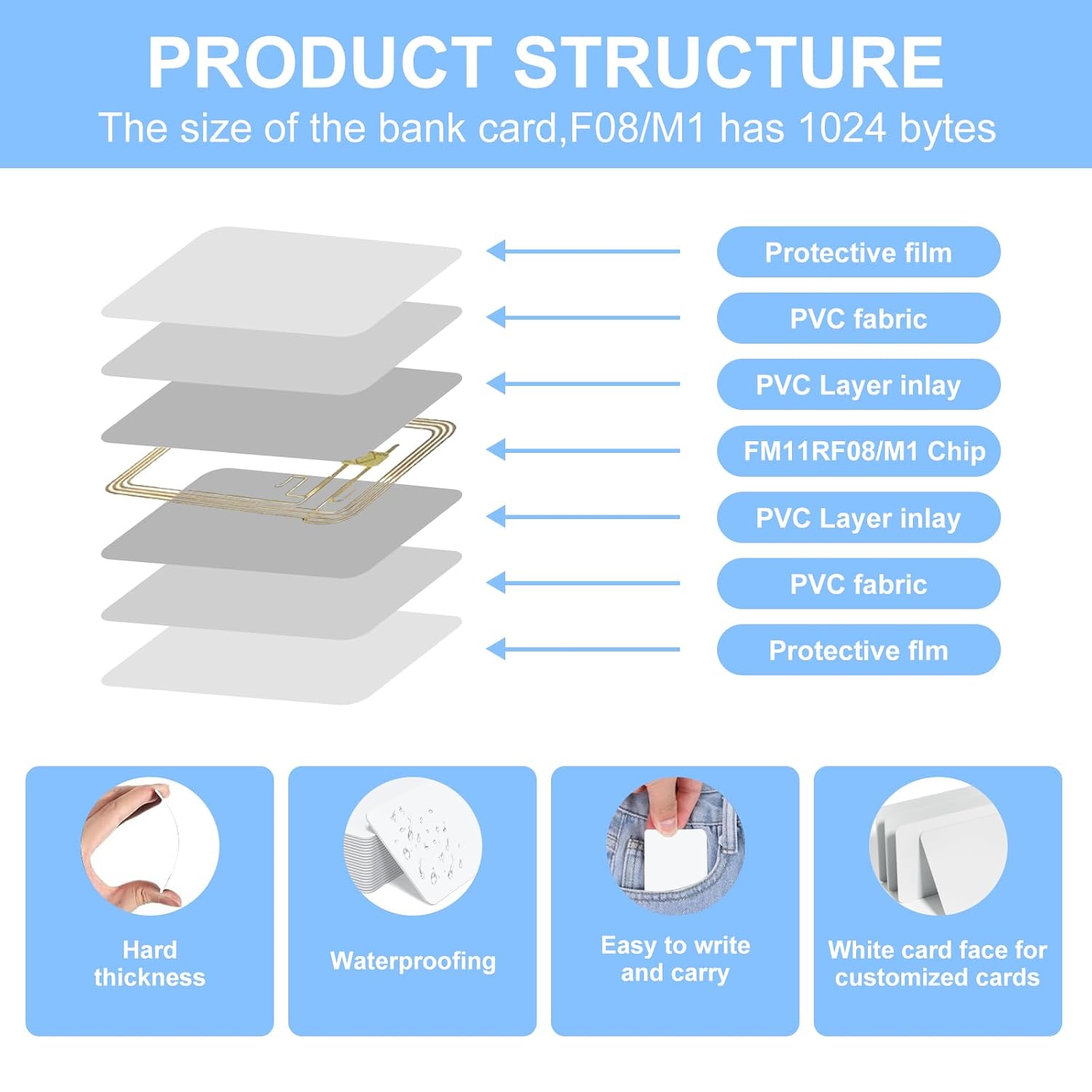 80Pcs RFID Smart Cards, 13.56MHz ISO14443A Mifare Classic 1K Printable Blank Contactless Cards, Compatible with RFID Reader Writer for Access Control, Hotel Door Keys and Prepaid Payment Systems 4 61eW33MmL9L. SL1500