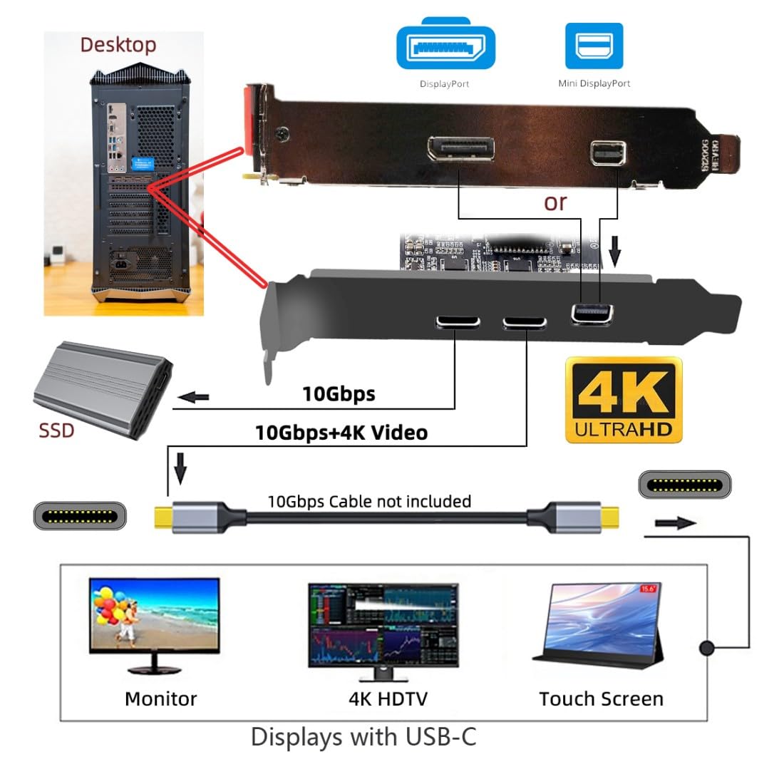 chenyang 2 ports PCI-E 3.0 4X et Mini DisplayPort vers 2 USB C Vidéo Carte d'extension Graphique Prend en charge USB 3.2 10 Gbit/s Transfert de données DP1.4 Sortie vidéo