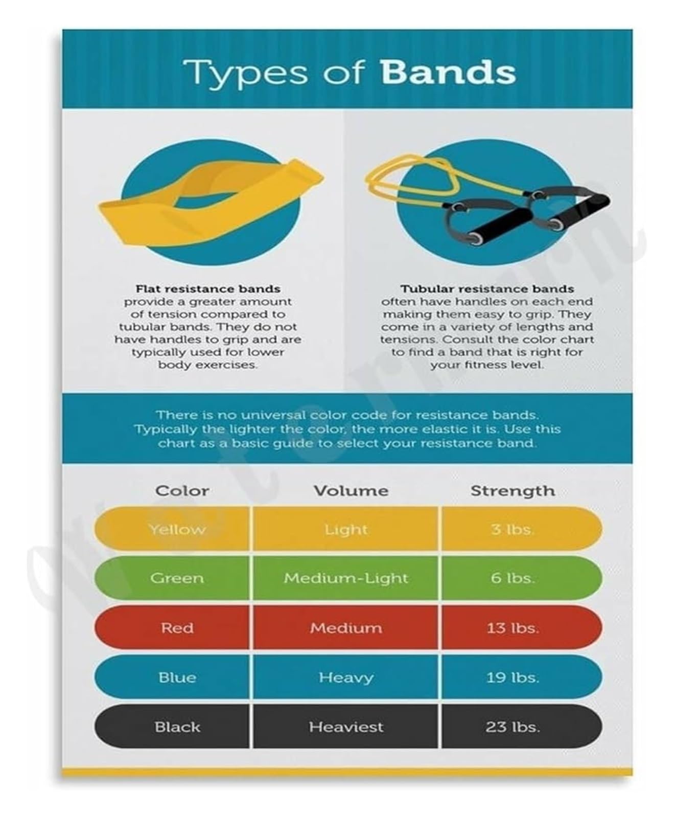 MDBJTCYZN Music Genres Poster Chart of Different Band Styles and History Canvas Wall-Art for Studio Decor(Framed,16x24inch(40x60cm))