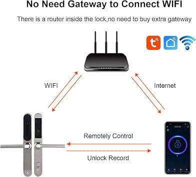 TY WiFi Smart Lock with Camera Keyless Entry Door Lock Handle Waterproof Stainless Steel Narrow Edge Biometric Door Lock App 5 Unlocking Methods for 40-120mm Thickness Office Home BedroomDoor