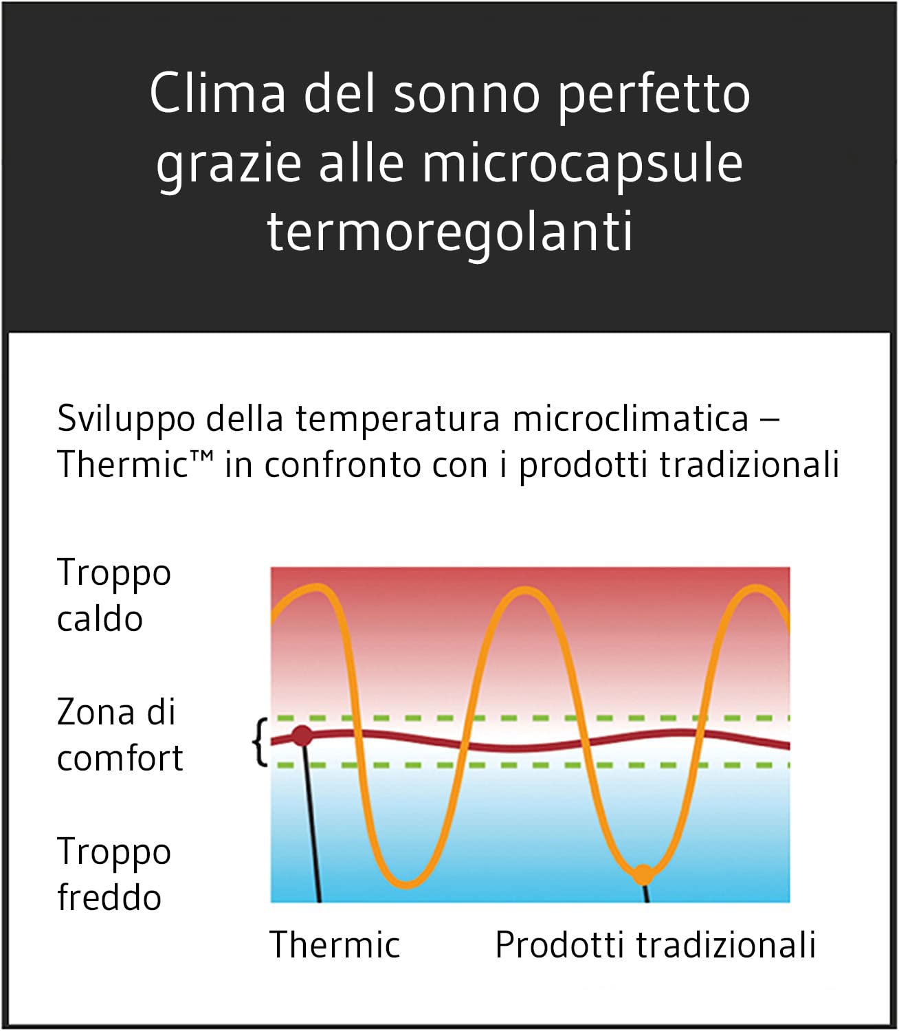 Cuscino memory basso per dormire a pancia in giù | Guanciale memory foam ortopedico traspirante, antiacaro, termoregolante. Cuscino cervicale ideale per federa 40x80 cm, cuscino altezza 6cm