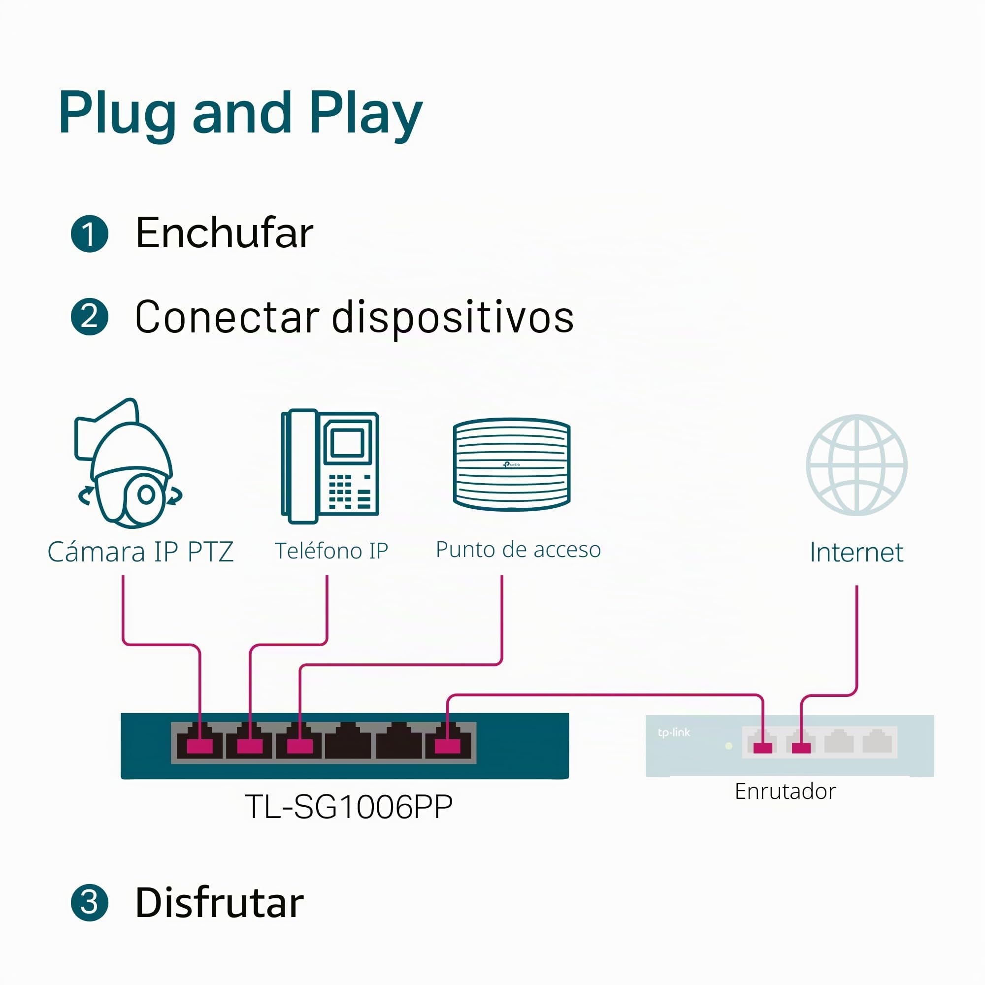 TL-SG1006PP switch No administrado Gigabit Ethernet (10/100/1000) Energía sobre Ethernet (PoE) Gris