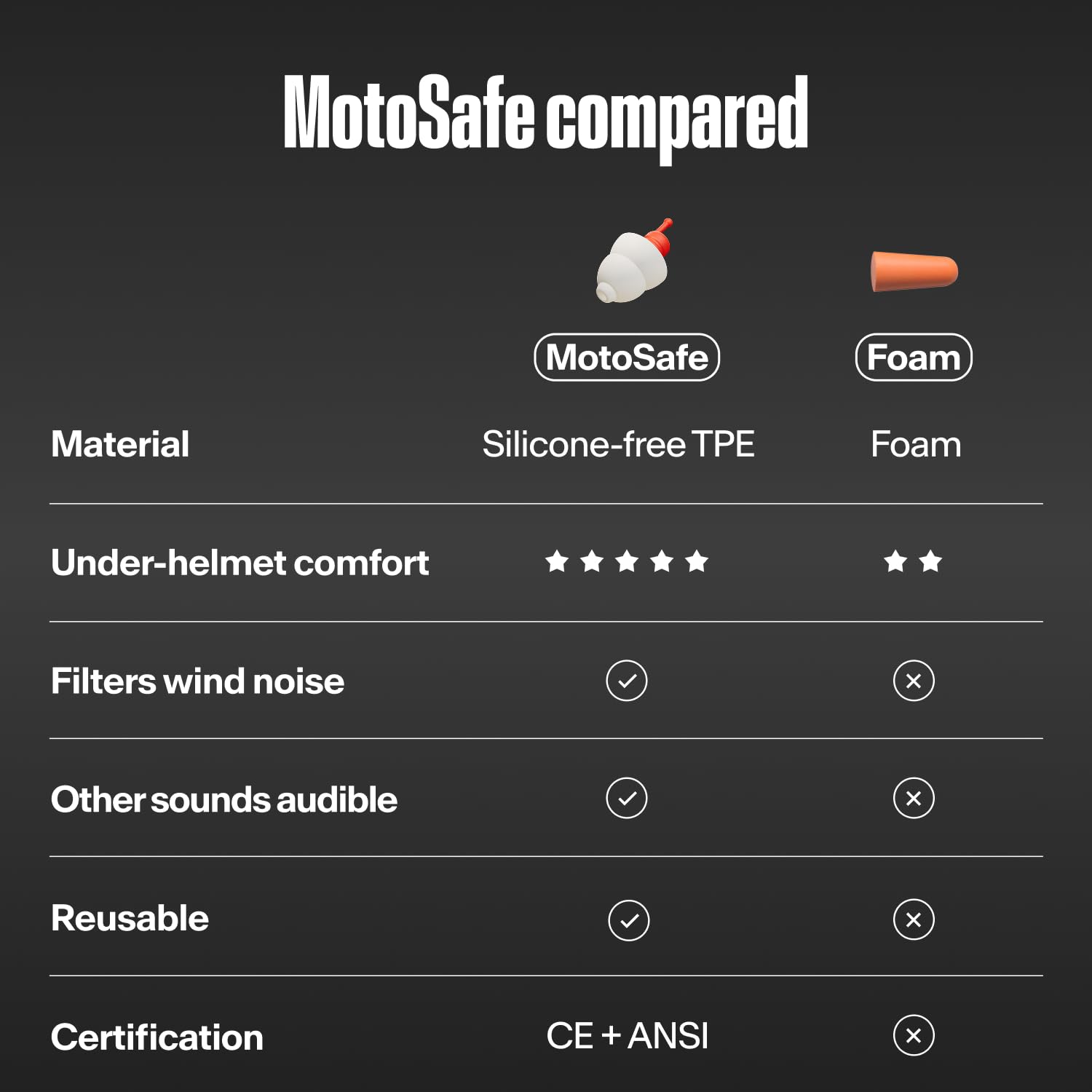 Alpine MotoSafe Sport Tapones para los Oídos - Tapones para Carreras - Evita Daños Auditivos durante la Práctica del Motociclismo - El Tráfico sigue siendo Audible - Tapones Reutilizables — view 9