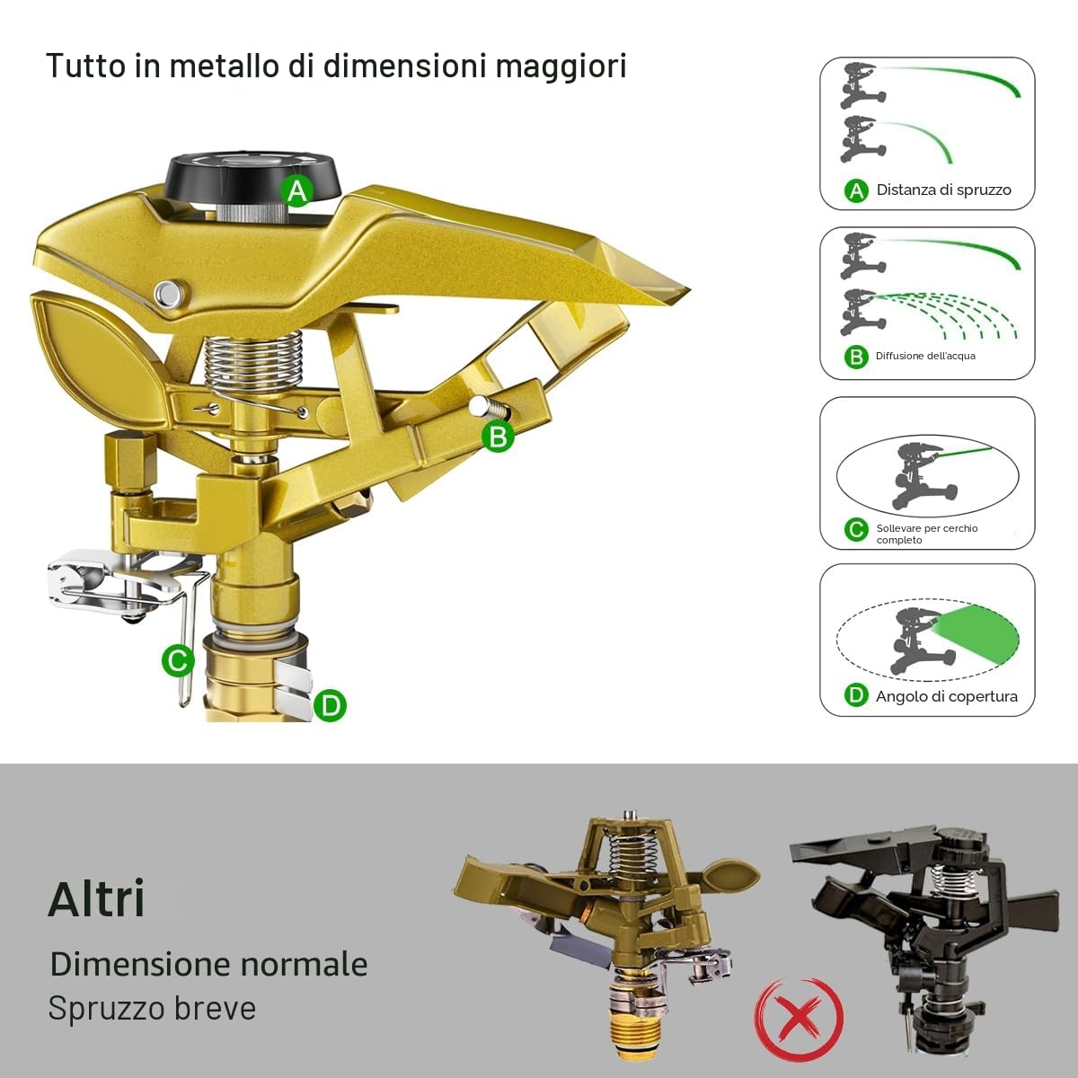 FANHAO Irrigatore a Pulsazione per Impieghi Gravosi, Irrigatore con Base in Metallo per Irrigare Aree fino a 540 m², Copertura di un'ampia Area a 360 Gradi, Metallo Solido