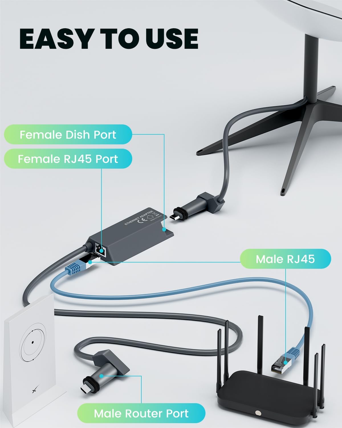 Mwin Starlink Ethernet Adapter for Gen 2 - Starlink Accessories for V2 Internet Kit Satellite, Powerline Ethernet Adapter Actuated Gen 2 for Wired External Network Fast & Stable Connection