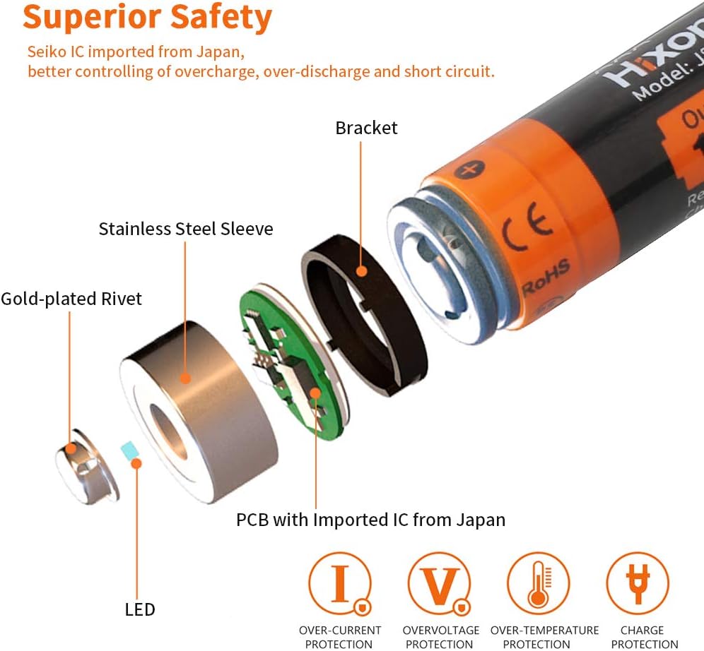 Rechargeable AA Batteries Rechargeable AAA Batteries,Hixon1.5V Rechargeable Lithium Batteries,Double A Batteries(4pcs) Triple A Batteries(4pcs) Pack,with 2H Fast Battery Charger,1500 Cycles : Health & Household
