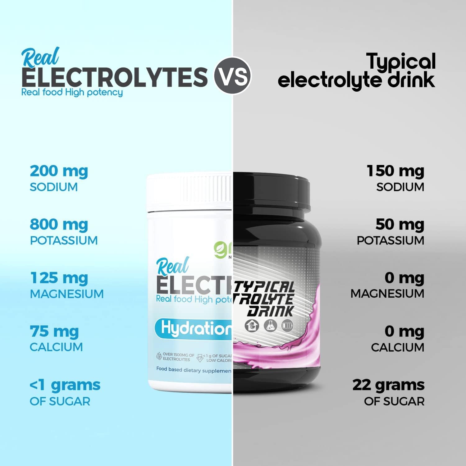 Electrolytes Powder Hydration | Real Food High Potency | Lemon Lime 30 Servings | High Potency Electrolyte Powder | Hydration Drink Mix | Electrolyte Supplement with Potassium Magnesium Calcium