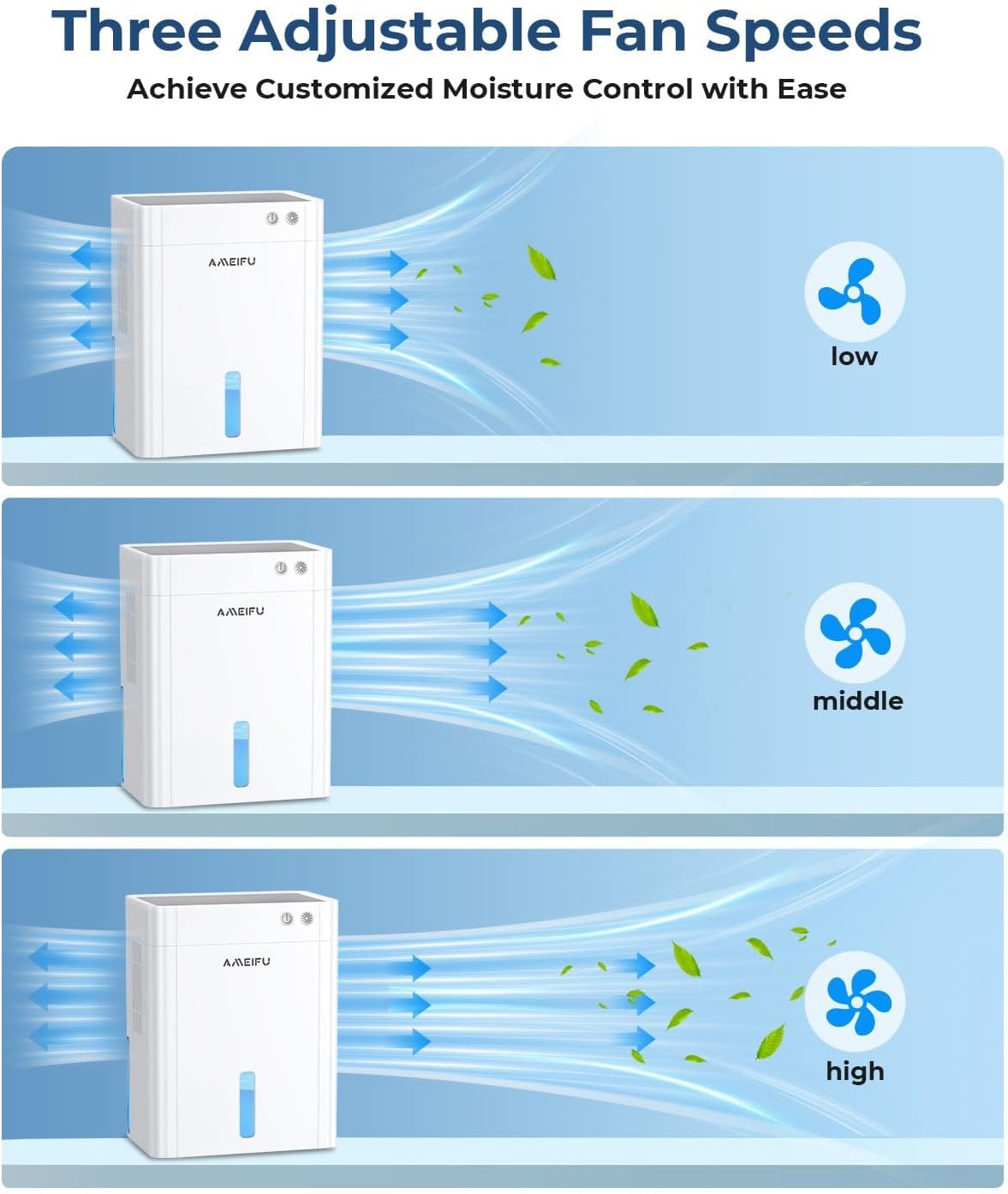 Diagram showing three adjustable fan speeds: low, middle, and high, with corresponding airflow indicators.