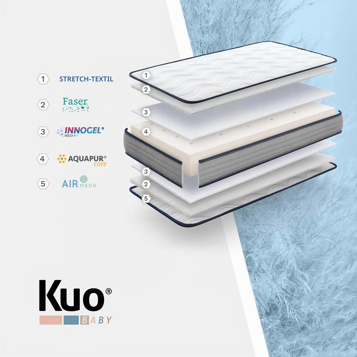 KUO Baby - Baloo Kinderbettmatratze | Schaumstoff- und viskoelastische Matratze | Wendbar, hygienisch und atmungsaktiv | 120x60 cm