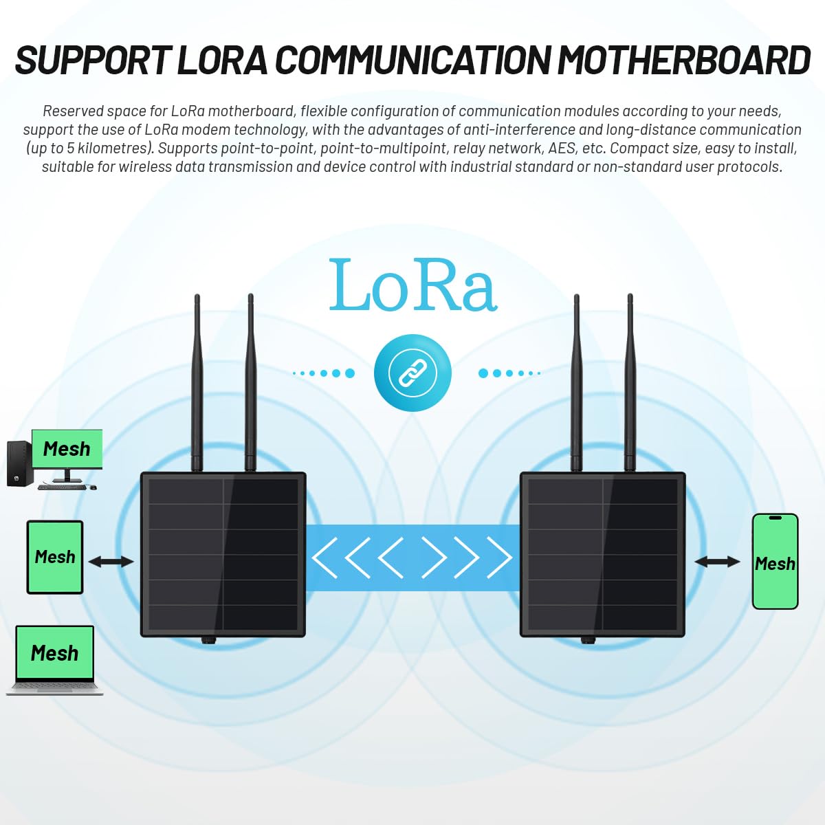 KEEPTEEN D5 Solar Lora Node Meshtastic Device Repeater mit Wisblock RAK19007 RAK4631 Board 868 MHz Mesh Lora Antenne NRF52840 Bluetooth Solarpanel Eingebauter 5000 mAh Batteriecontroller