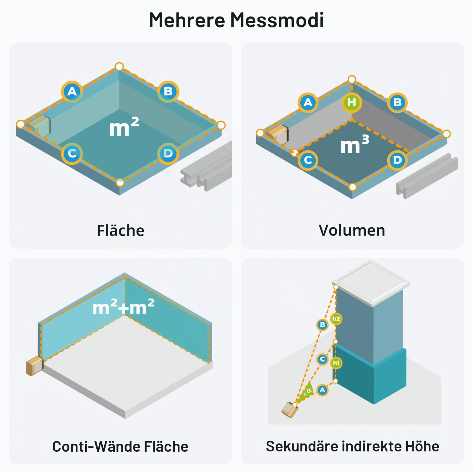 HOZO M-Cube Laser-Entfernungsmesser Grünstrahl, 50m Reichweite, ±1,5mm Genauigkeit, Kompakt, Wiederaufladbar, Grüner Laser für Außen, Flächen-/Volumen-/Pythagoras-Messung, LCD-Display, Bluetooth-App