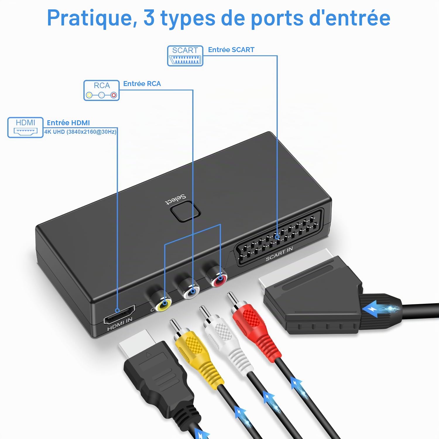 uhddadi Convertisseur Périte vers HDMI, Convertisseurs vidéo 3 en 1, Compatibilité DVD Lecteurs, VHS, VCR, Xbox, Roku, Blue-Ray，Câble HDMI Inclus
