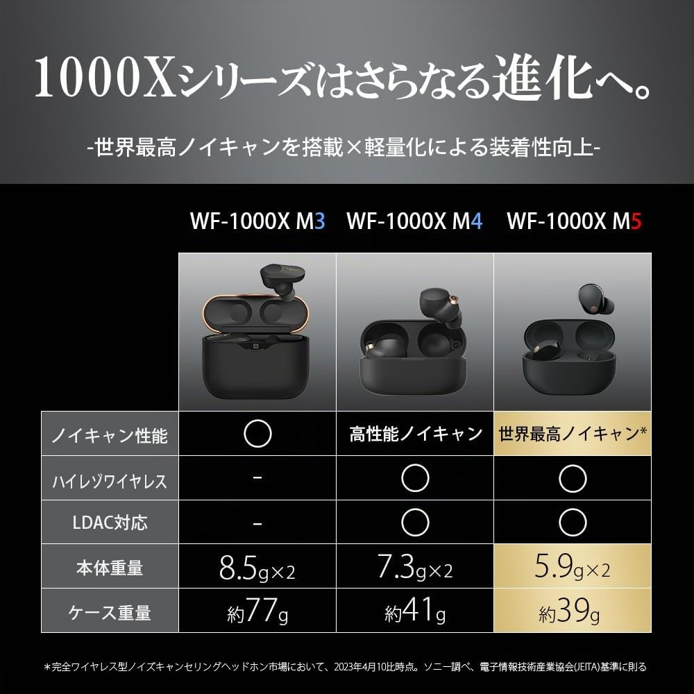 Sony WF-1000XM5 Wireless Noise Cancelling Earbuds, Bluetooth, auricolari in-ear con microfono, fino a 24 ore, durata batteria e ricarica rapida, grado IPX4, iOS e Android, nero ricondizionato