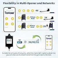 Vista 5 de TOPENS TC196 Tuya Control remoto WiFi para abridor automático de puerta batiente y corrediza, abridor de puerta de garaje con aplicación iOS